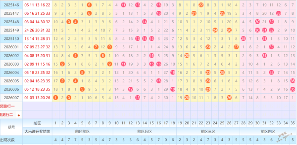 双色球达人,揭秘,精准锁定,大发彩票,大发快三彩票官网,dafa大发彩票官网,大发彩票官网玩家首选