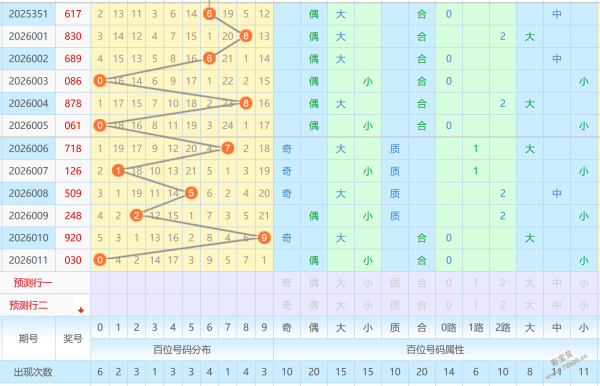 彩民达人揭,双色球,期精准杀号,大发彩票,大发快三彩票官网,dafa大发彩票官网,大发彩票官网玩家首选
