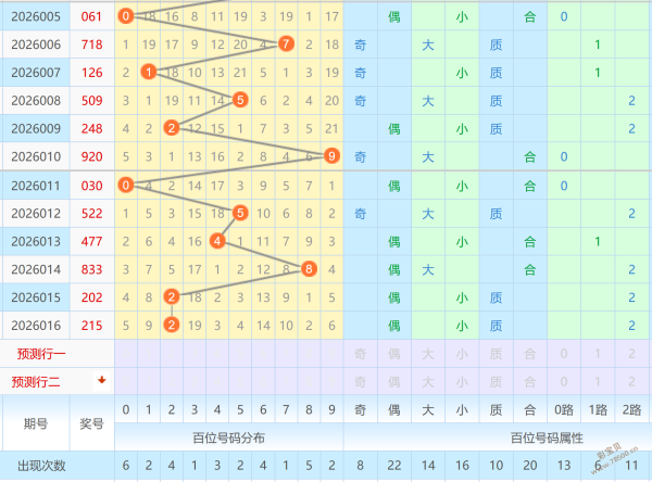 爵士精选,揭秘,福彩,大发彩票,大发快三彩票官网,dafa大发彩票官网,大发彩票官网玩家首选