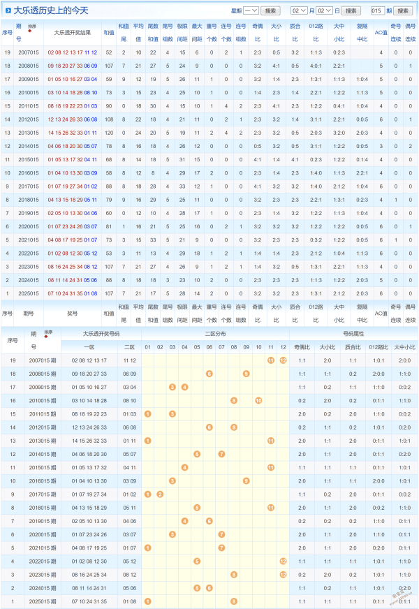 乐透秘籍,深度解析,期大乐透红,大发彩票,大发快三彩票官网,dafa大发彩票官网,大发彩票官网玩家首选