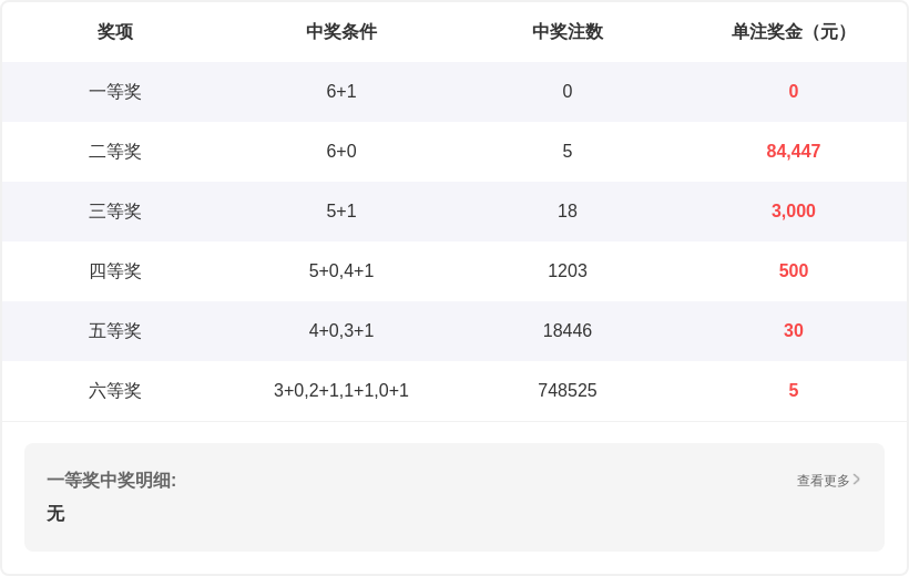 时光彩蛋,期大乐透秘,籍揭晓,大发彩票,大发快三彩票官网,dafa大发彩票官网,大发彩票官网玩家首选