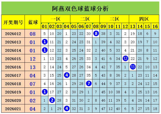 独门秘籍,揭秘福彩,期双胆攻略,大发彩票,大发快三彩票官网,dafa大发彩票官网,大发彩票官网玩家首选