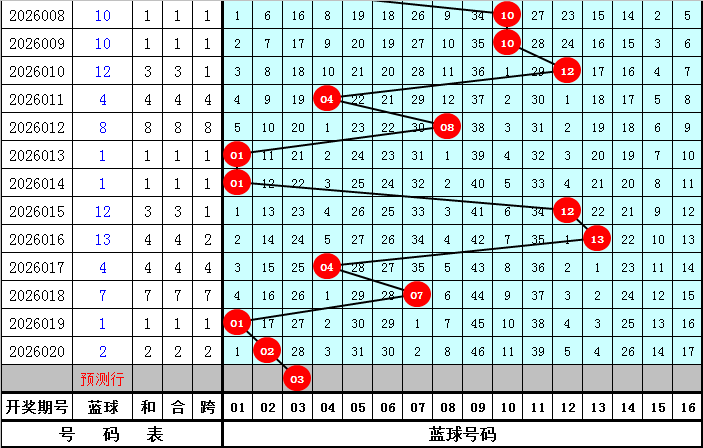 猫哥解析大,乐透,冲刺,大发彩票,大发快三彩票官网,dafa大发彩票官网,大发彩票官网玩家首选