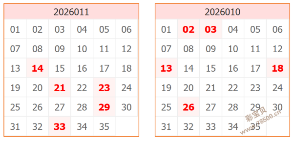 猫哥解析大,乐透,冲刺,大发彩票,大发快三彩票官网,dafa大发彩票官网,大发彩票官网玩家首选