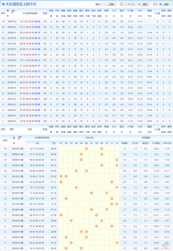 期阿侬排列,胆码及质合,分析推荐,大发彩票,大发快三彩票官网,dafa大发彩票官网,大发彩票官网玩家首选
