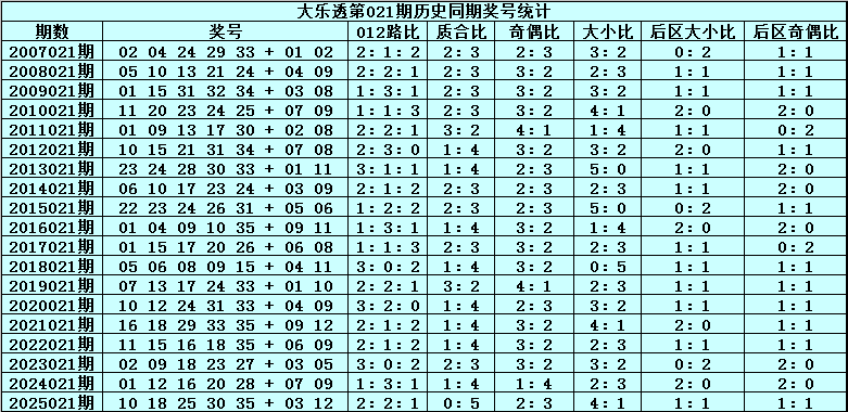 老杨彩票,期预测,专家推荐胆,大发彩票,大发快三彩票官网,dafa大发彩票官网,大发彩票官网玩家首选