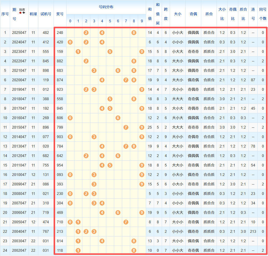 大乐透,期专家质合,分析推荐,大发彩票,大发快三彩票官网,dafa大发彩票官网,大发彩票官网玩家首选