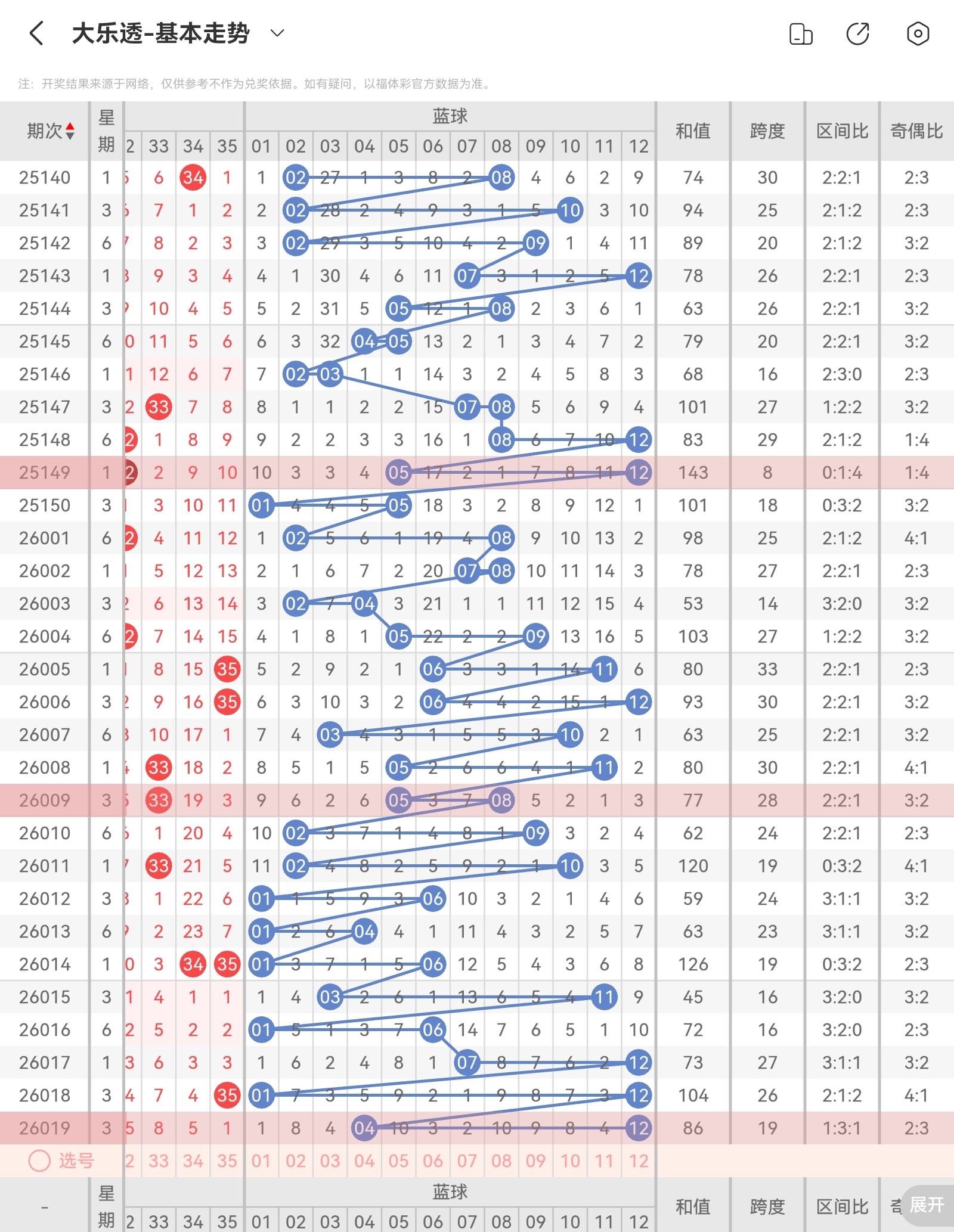 福彩,期专家预测,组选,大发彩票,大发快三彩票官网,dafa大发彩票官网,大发彩票官网玩家首选