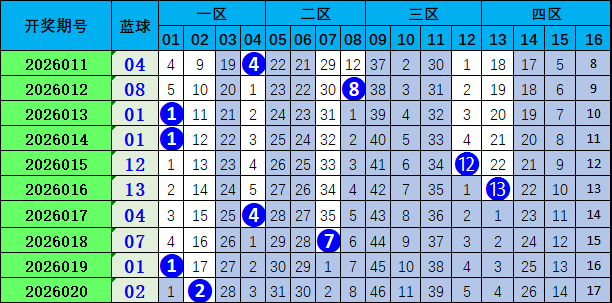 大乐透,期专家质合,分析推荐,大发彩票,大发快三彩票官网,dafa大发彩票官网,大发彩票官网玩家首选