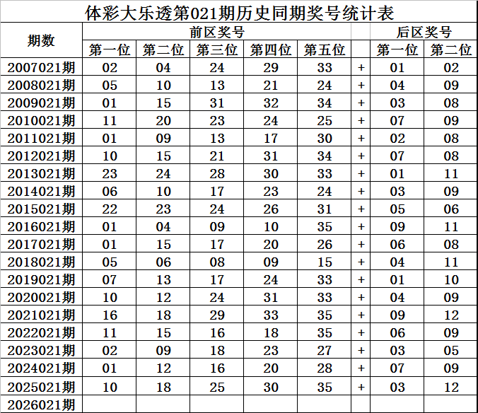 双色球,期专家质合,分析推荐精,大发彩票,大发快三彩票官网,dafa大发彩票官网,大发彩票官网玩家首选