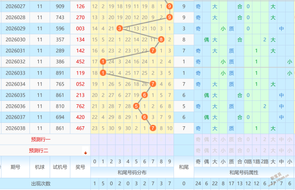 揭秘,期排三号码,大预测,大发彩票,大发快三彩票官网,dafa大发彩票官网,大发彩票官网玩家首选