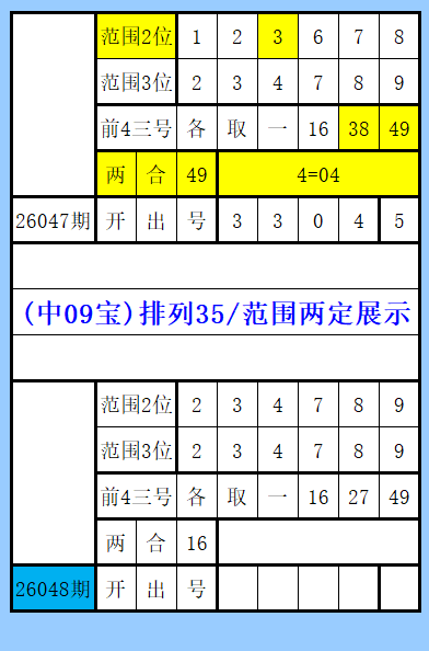 大乐透,期专家质合,分析,大发彩票,大发快三彩票官网,dafa大发彩票官网,大发彩票官网玩家首选