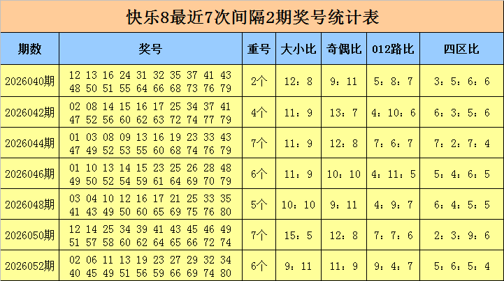 期排列,糖糖爸质合,分析推荐号,大发彩票,大发快三彩票官网,dafa大发彩票官网,大发彩票官网玩家首选