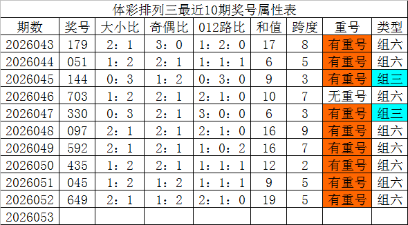 双色球,期专家推荐,龙头凤尾质,大发彩票,大发快三彩票官网,dafa大发彩票官网,大发彩票官网玩家首选