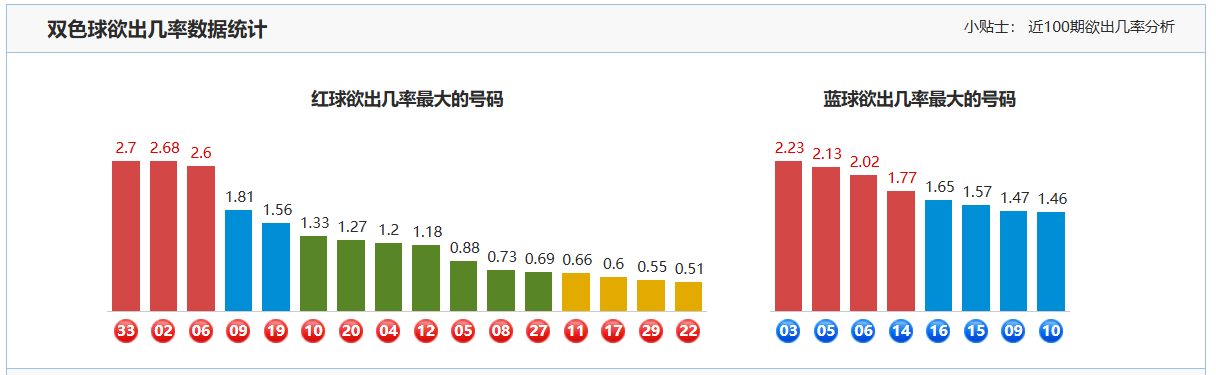 期福彩,专家质合推,荐前区十码,大发彩票,大发快三彩票官网,dafa大发彩票官网,大发彩票官网玩家首选