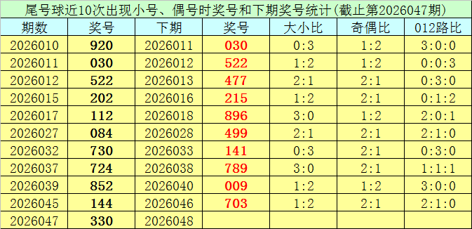 大乐透,期专家推荐,前后区杀号,大发彩票,大发快三彩票官网,dafa大发彩票官网,大发彩票官网玩家首选