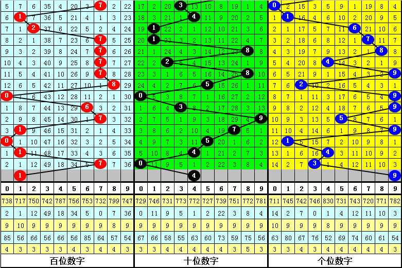 双色球,期专家推荐,走势分析,大发彩票,大发快三彩票官网,dafa大发彩票官网,大发彩票官网玩家首选