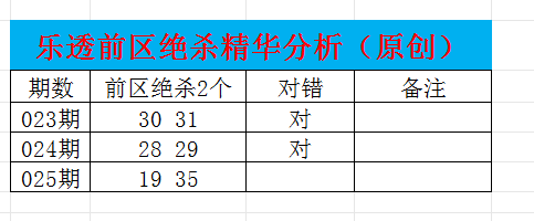 双色球,期号林兴洛,专家质合分,大发彩票,大发快三彩票官网,dafa大发彩票官网,大发彩票官网玩家首选