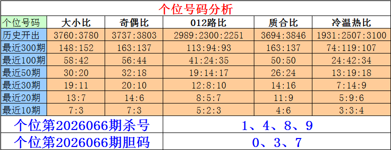 大乐透期号,预测,专家推荐质,大发彩票,大发快三彩票官网,dafa大发彩票官网,大发彩票官网玩家首选