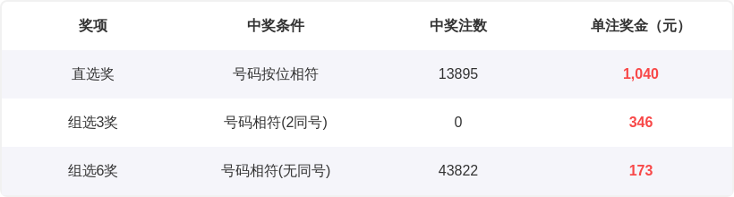 庄德福彩,期预测,直选偶奇奇,大发彩票,大发快三彩票官网,dafa大发彩票官网,大发彩票官网玩家首选