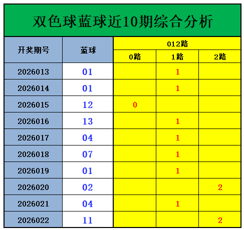 大乐透期号,专家推荐,福彩,大发彩票,大发快三彩票官网,dafa大发彩票官网,大发彩票官网玩家首选