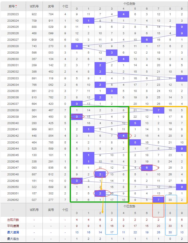 排列三第,期卧龙定排,专家质合分,大发彩票,大发快三彩票官网,dafa大发彩票官网,大发彩票官网玩家首选