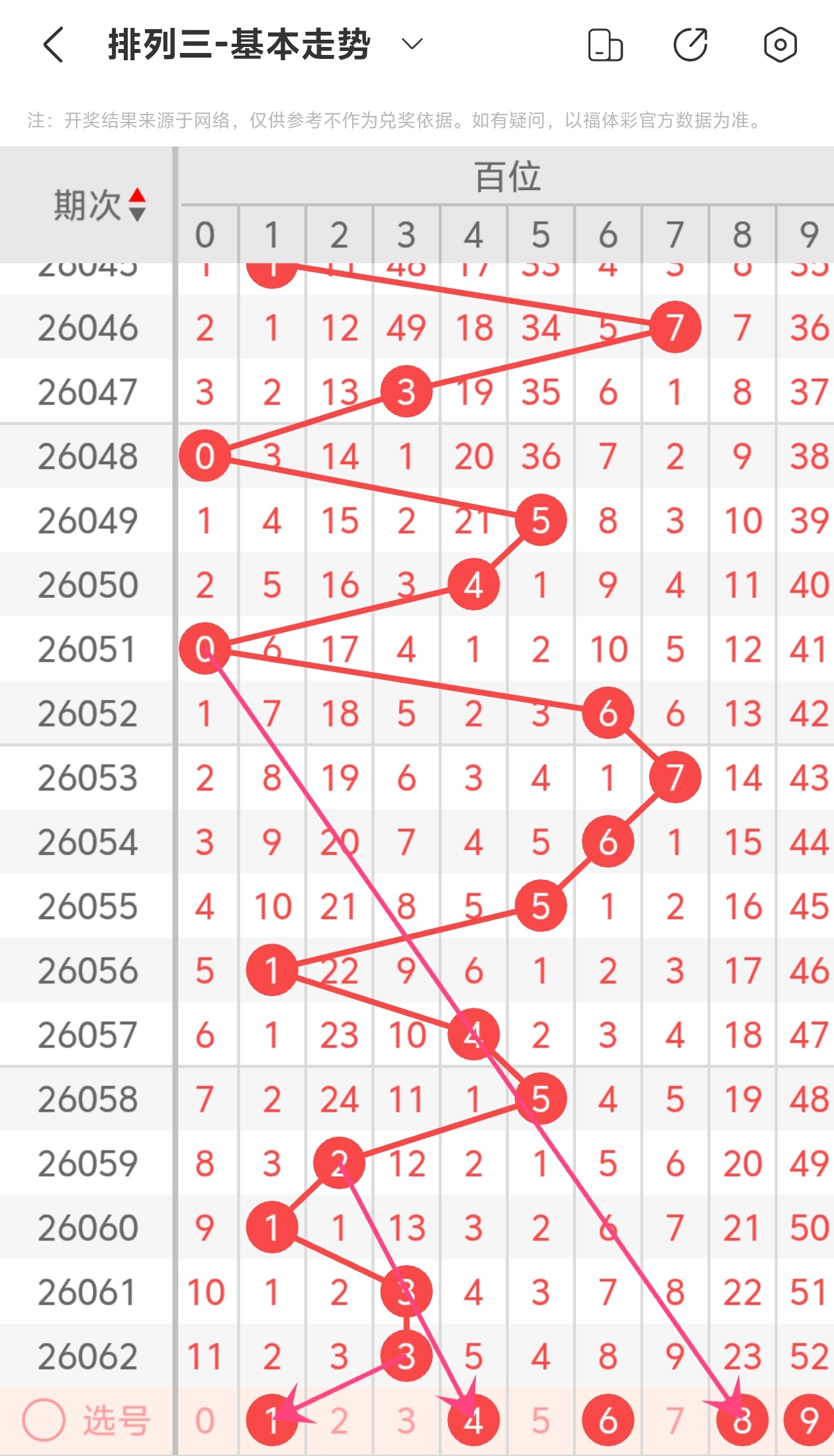 排列三,期鱼儿专家,独胆推荐分,大发彩票,大发快三彩票官网,dafa大发彩票官网,大发彩票官网玩家首选