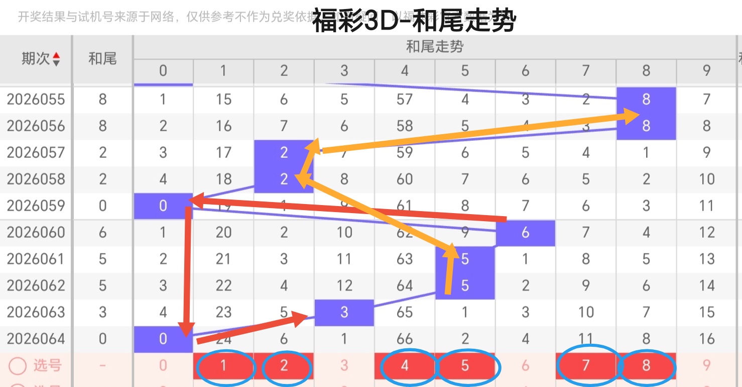 刘景明双色,球预测,万累计中奖,大发彩票,大发快三彩票官网,dafa大发彩票官网,大发彩票官网玩家首选