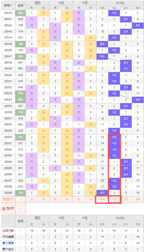 排列三第,期专家推荐,跨度分析及,大发彩票,大发快三彩票官网,dafa大发彩票官网,大发彩票官网玩家首选