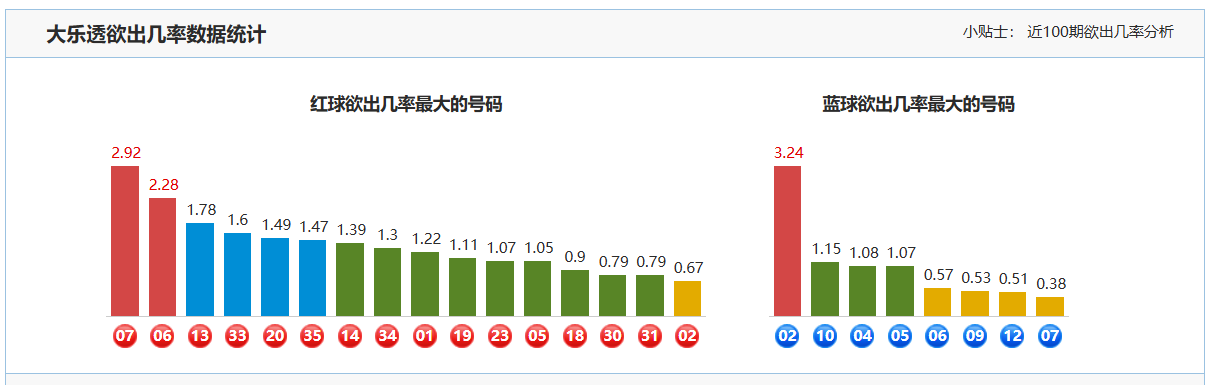 大乐透期号,专家推荐,质合分析前,大发彩票,大发快三彩票官网,dafa大发彩票官网,大发彩票官网玩家首选