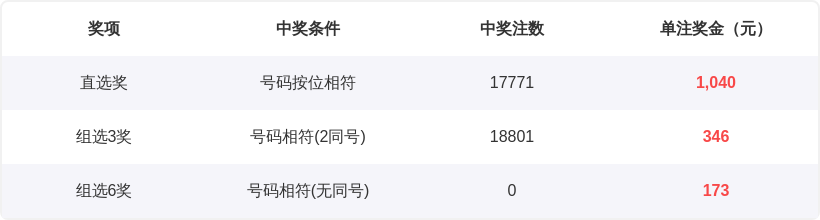 双色球,期府欣悦预,杀号定码分,大发彩票,大发快三彩票官网,dafa大发彩票官网,大发彩票官网玩家首选