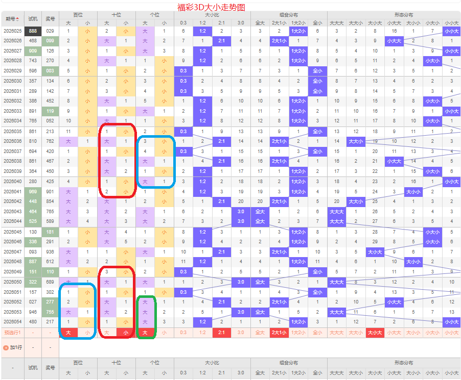 双色奇缘,期双色球,独家策略解,大发彩票,大发快三彩票官网,dafa大发彩票官网,大发彩票官网玩家首选