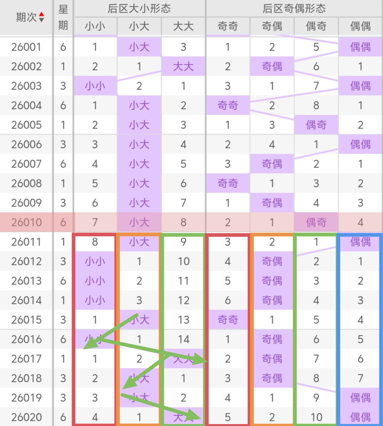 老梁排列三,期分析,半顺组合预,大发彩票,大发快三彩票官网,dafa大发彩票官网,大发彩票官网玩家首选