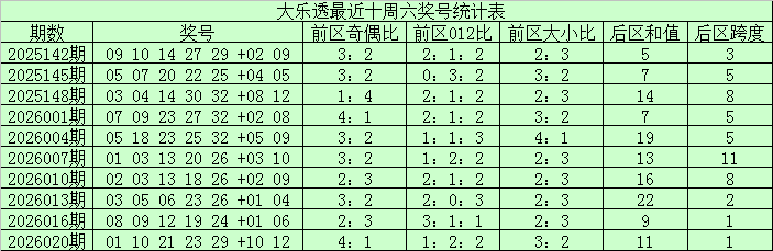 李照黑大乐,期走势分析,专家推荐前,大发彩票,大发快三彩票官网,dafa大发彩票官网,大发彩票官网玩家首选