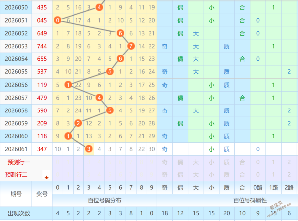 福彩双色球,期号专家推,荐杀红定胆,大发彩票,大发快三彩票官网,dafa大发彩票官网,大发彩票官网玩家首选