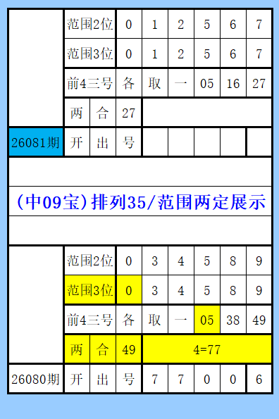 双色球,期专家推荐,大乐透龙头,大发彩票,大发快三彩票官网,dafa大发彩票官网,大发彩票官网玩家首选