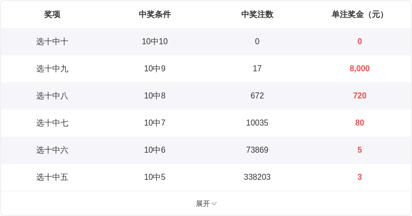 双色球,期专家推荐,大乐透龙头,大发彩票,大发快三彩票官网,dafa大发彩票官网,大发彩票官网玩家首选