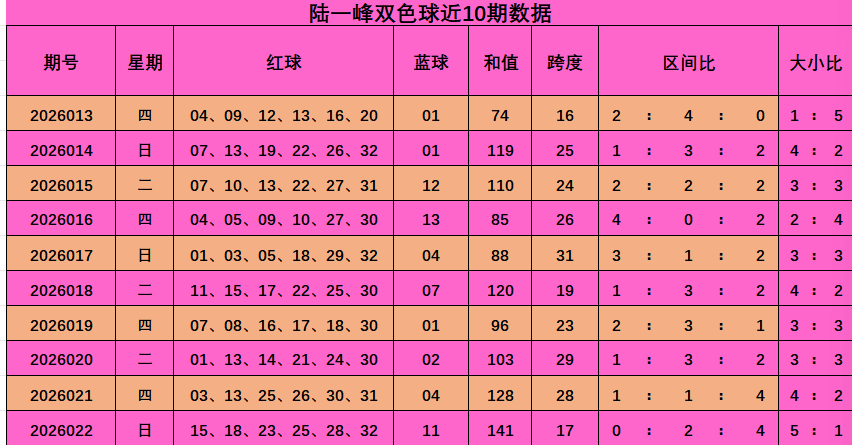 轩姐双色球,专家精选组,力争一等奖,大发彩票,大发快三彩票官网,dafa大发彩票官网,大发彩票官网玩家首选