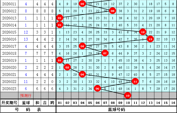 排列三,期鱼儿精推,独胆推荐分,大发彩票,大发快三彩票官网,dafa大发彩票官网,大发彩票官网玩家首选