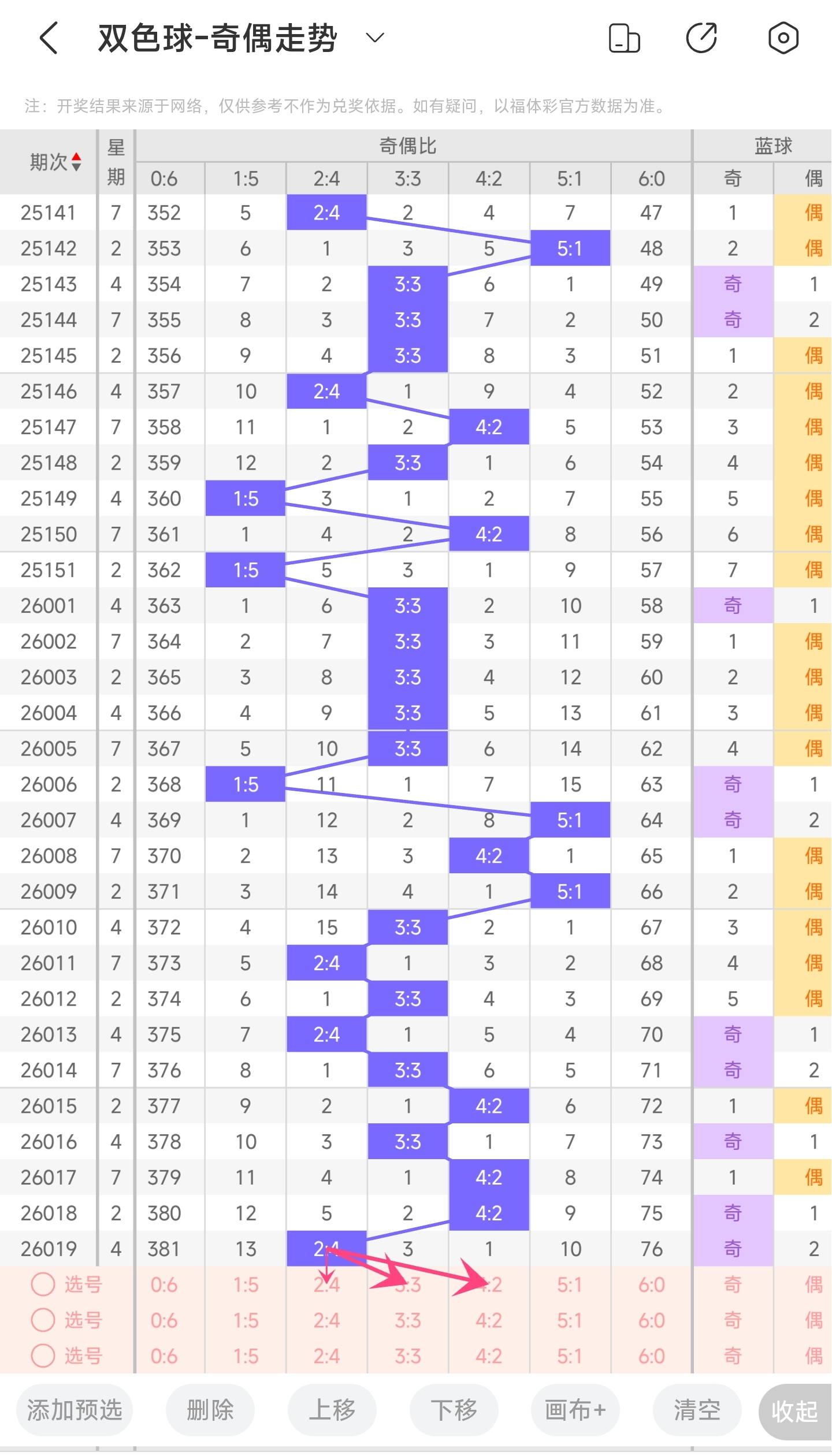 福彩,期号码走势,专家推荐分,大发彩票,大发快三彩票官网,dafa大发彩票官网,大发彩票官网玩家首选