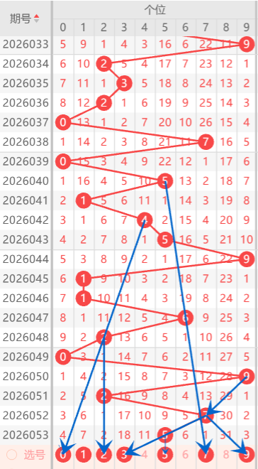 排列,期王杨保推,路分析,大发彩票,大发快三彩票官网,dafa大发彩票官网,大发彩票官网玩家首选