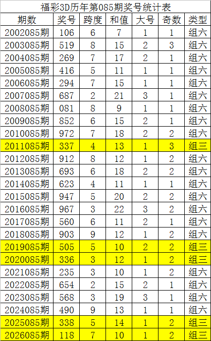 幸运逆袭,大乐透,期独家预测,大发彩票,大发快三彩票官网,dafa大发彩票官网,大发彩票官网玩家首选