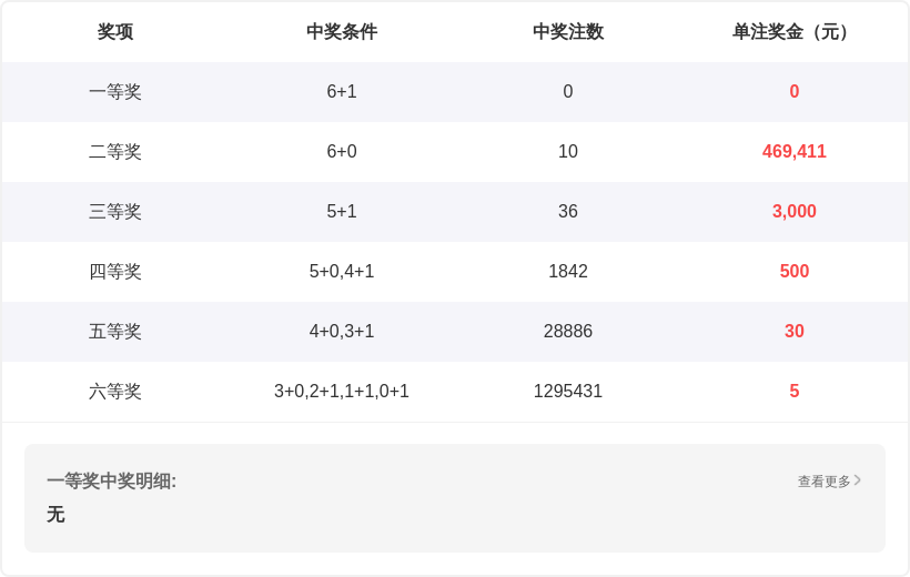 幸运逆袭,大乐透,期独家预测,大发彩票,大发快三彩票官网,dafa大发彩票官网,大发彩票官网玩家首选