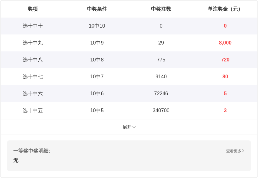 大乐透第,期专家预测,胆码托推荐,大发彩票,大发快三彩票官网,dafa大发彩票官网,大发彩票官网玩家首选