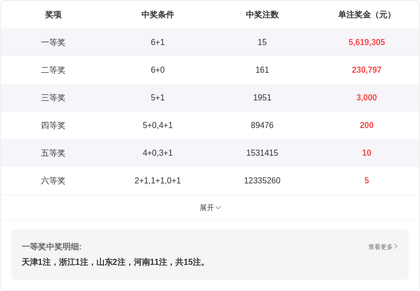 大乐透,期专家推荐,质合分析,大发彩票,大发快三彩票官网,dafa大发彩票官网,大发彩票官网玩家首选