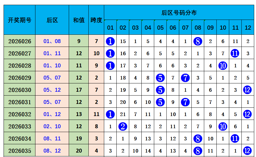 期大乐透专,家阿力胆码,质合分析,大发彩票,大发快三彩票官网,dafa大发彩票官网,大发彩票官网玩家首选