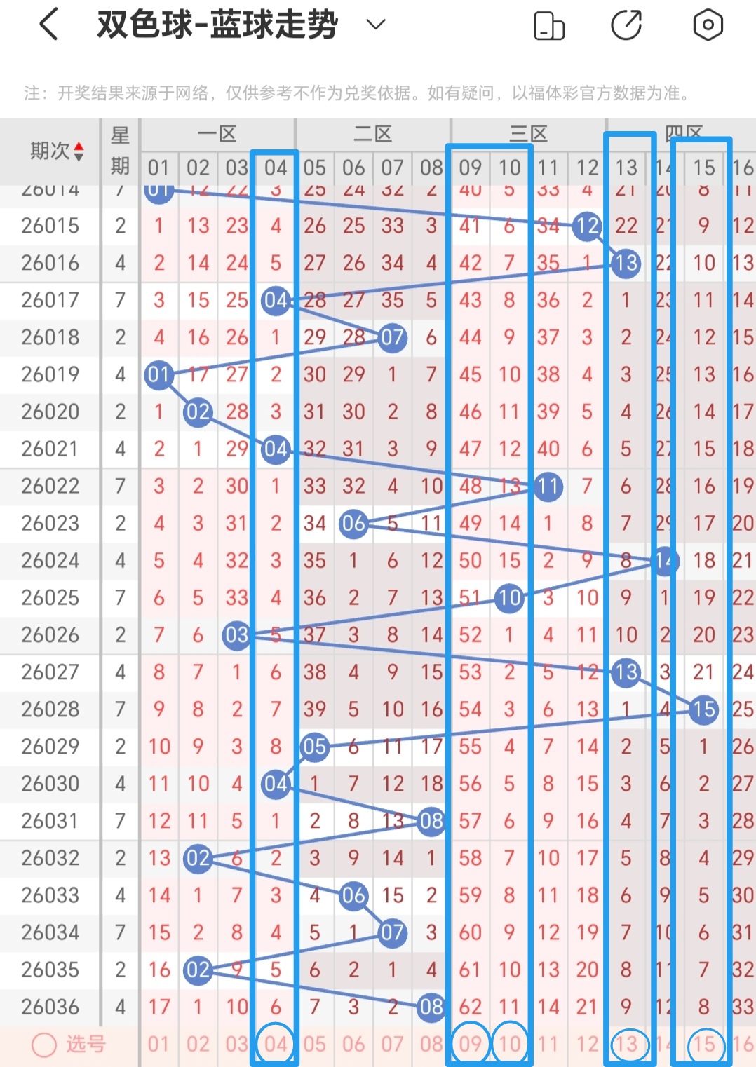 排列,期专家推荐,号码走势解,大发彩票,大发快三彩票官网,dafa大发彩票官网,大发彩票官网玩家首选