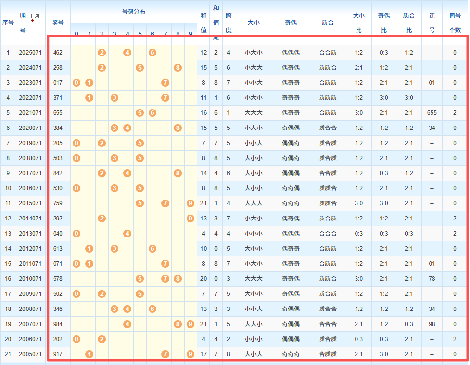 排列,期诺日朗,综合推荐,大发彩票,大发快三彩票官网,dafa大发彩票官网,大发彩票官网玩家首选