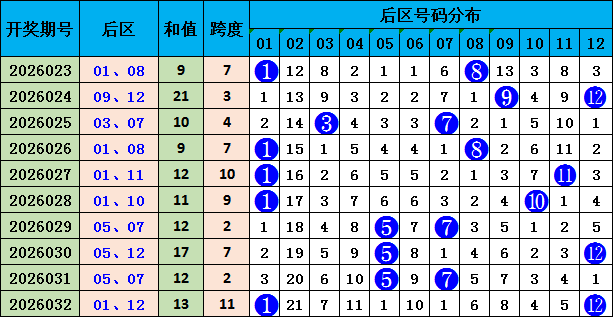 双色球,期分析,龙头凤尾,大发彩票,大发快三彩票官网,dafa大发彩票官网,大发彩票官网玩家首选