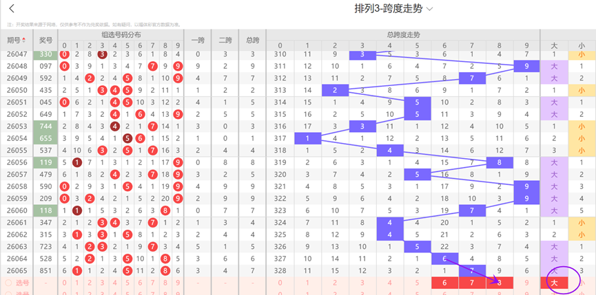 王少解析排,列三,期质合分析,大发彩票,大发快三彩票官网,dafa大发彩票官网,大发彩票官网玩家首选